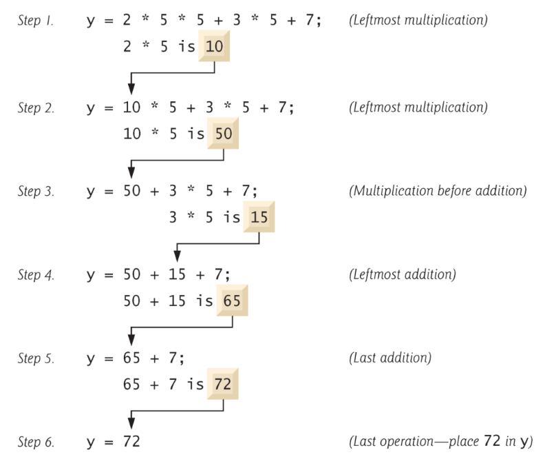 PDF p.25: Order in which a second-degree polynomial is evaluated